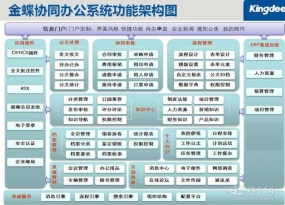 金蝶k/3 OA协同办公系统—快速实现企业高效管理