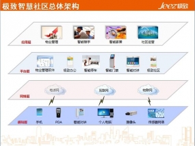 金蝶软件：2017年物业管理公司排名，全国物业公司排名一览表