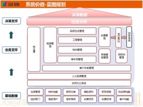 3000位政商学界领袖齐聚深圳 解答云腾时代超越密码