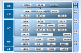 金蝶软件如何编制现金流量表