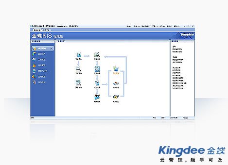 金蝶KIS标准版
