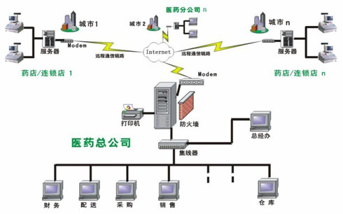 太原金蝶软件