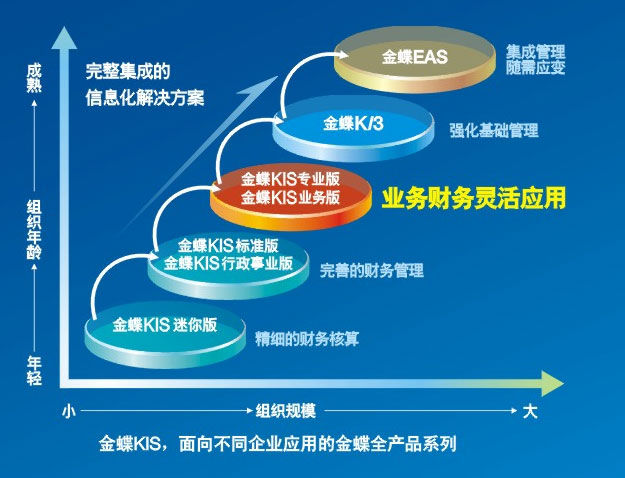 太原金蝶