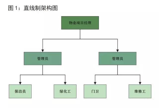 金蝶软件