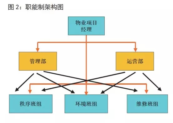 金蝶软件