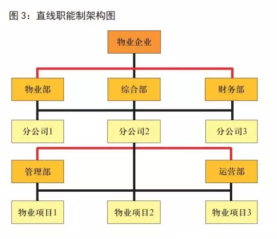 物业管理软件