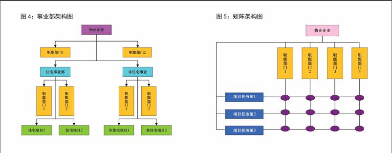 物业管理软件