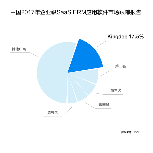 山西金蝶