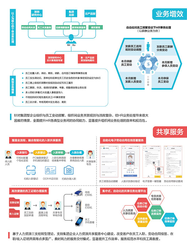 从心出发激活人人—金蝶s-HR V8.5盛大发布